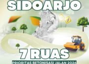 Kejar Target Lebaran, Pemkab Sidoarjo Akselerasi Perbaikan 25 Ruas Jalan dan Betonisasi